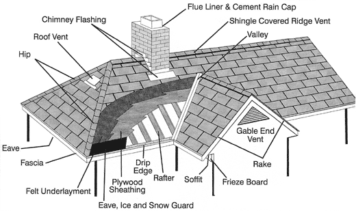 House Roof Diagram